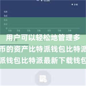 用户可以轻松地管理多种数字货币的资产比特派钱包比特派最新下载钱包