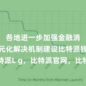 各地进一步加强金融消费纠纷多元化解决机制建设比特派钱包比特派L g，比特派官网，比特派钱包，比特派下载